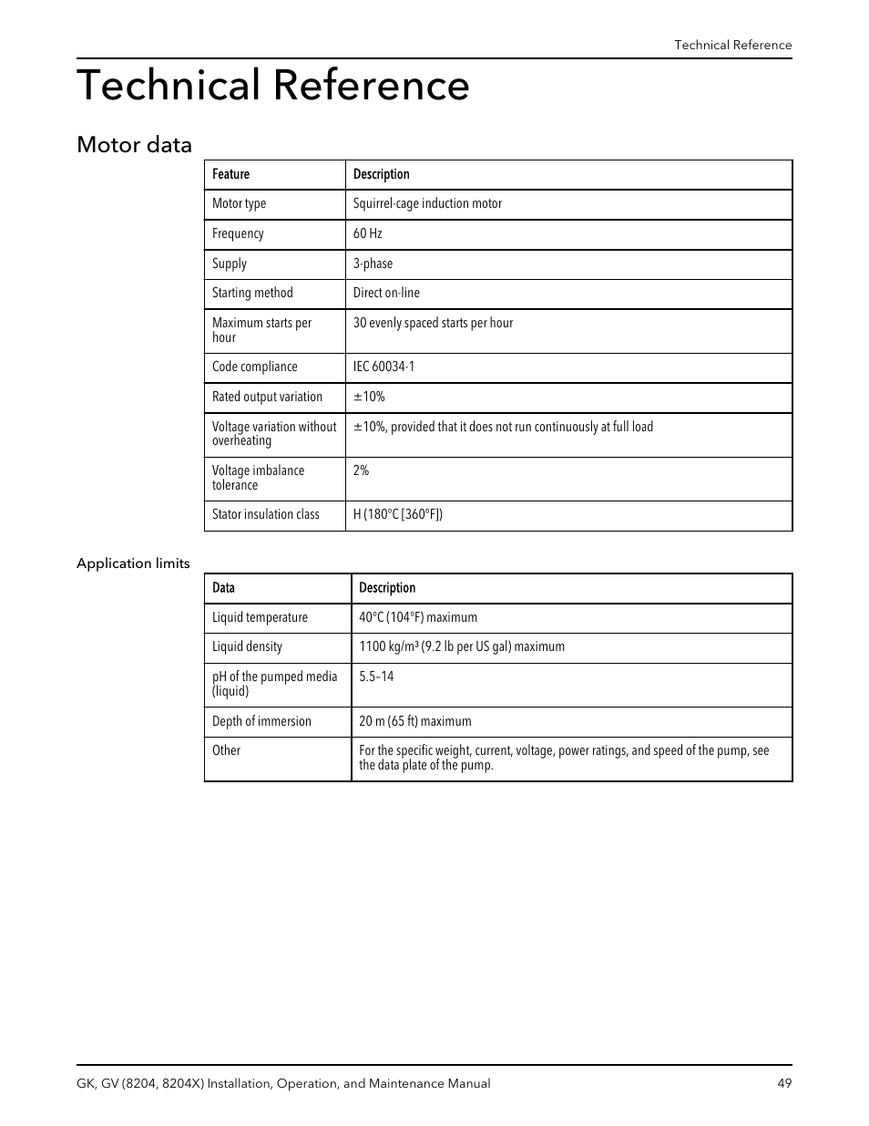 Technical reference, Motor data, Motor data application limits | Xylem GK GV (8204, 8204X) User Manual | Page 51 / 52