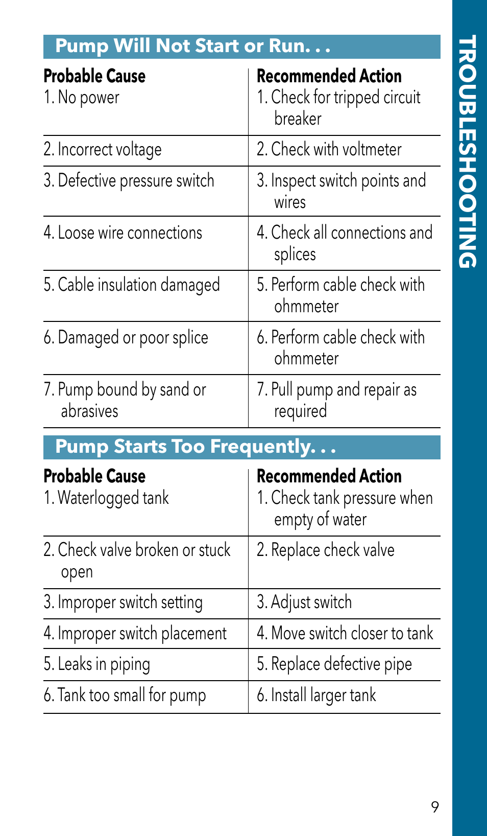 Troubleshoo ting | Xylem GSSERVICE R2 Service Manual Submersible Pumps & Jet Pumps User Manual | Page 11 / 100