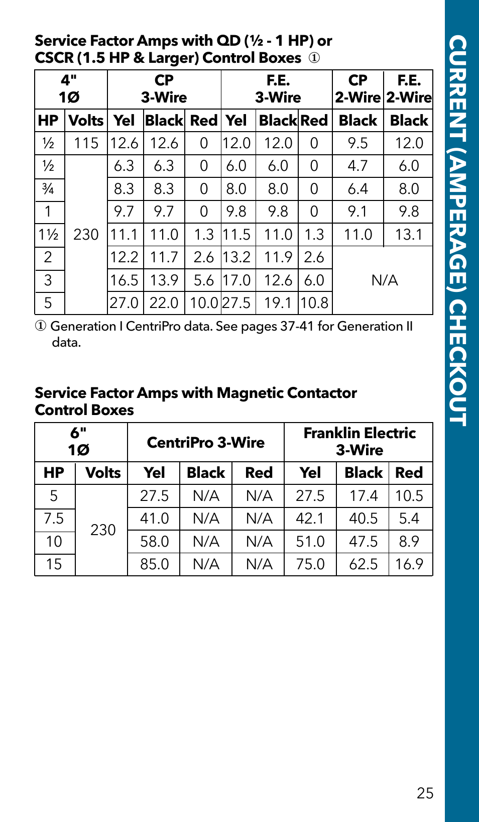 Current (ampera ge) check out | Xylem GSSERVICE R2 Service Manual Submersible Pumps & Jet Pumps User Manual | Page 27 / 100