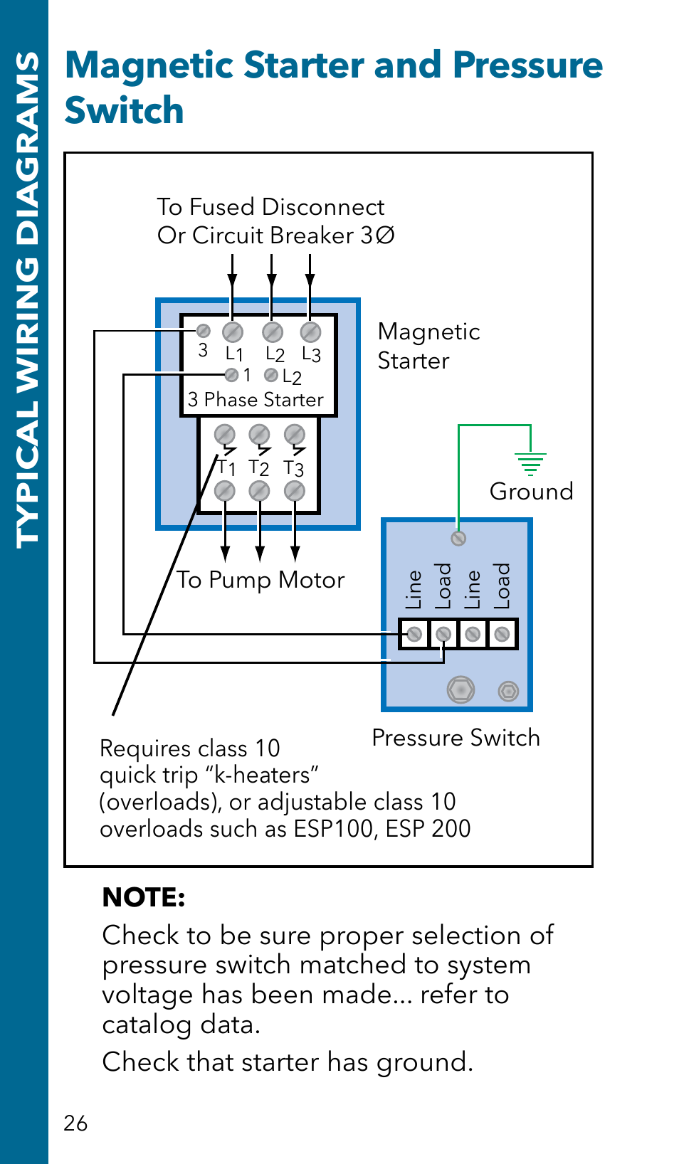 Magnetic starter and pressure switch, Typic al wiring dia grams | Xylem GSSERVICE R2 Service Manual Submersible Pumps & Jet Pumps User Manual | Page 28 / 100