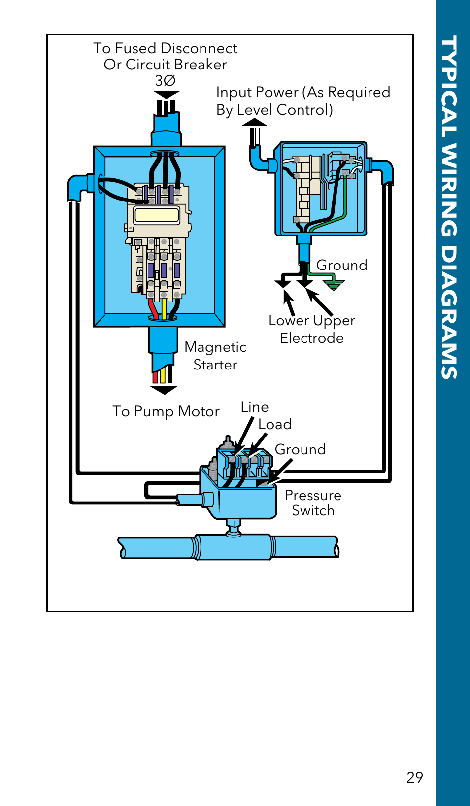 Typic al wiring dia grams | Xylem GSSERVICE R2 Service Manual Submersible Pumps & Jet Pumps User Manual | Page 31 / 100