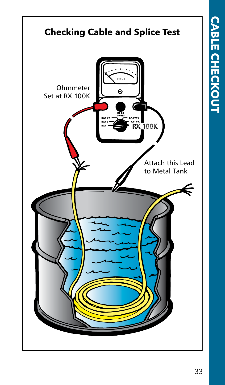 Cable check out, Checking cable and splice test, Ohmmeter set at rx 100k | Attach this lead to metal tank, Rx 100k | Xylem GSSERVICE R2 Service Manual Submersible Pumps & Jet Pumps User Manual | Page 35 / 100