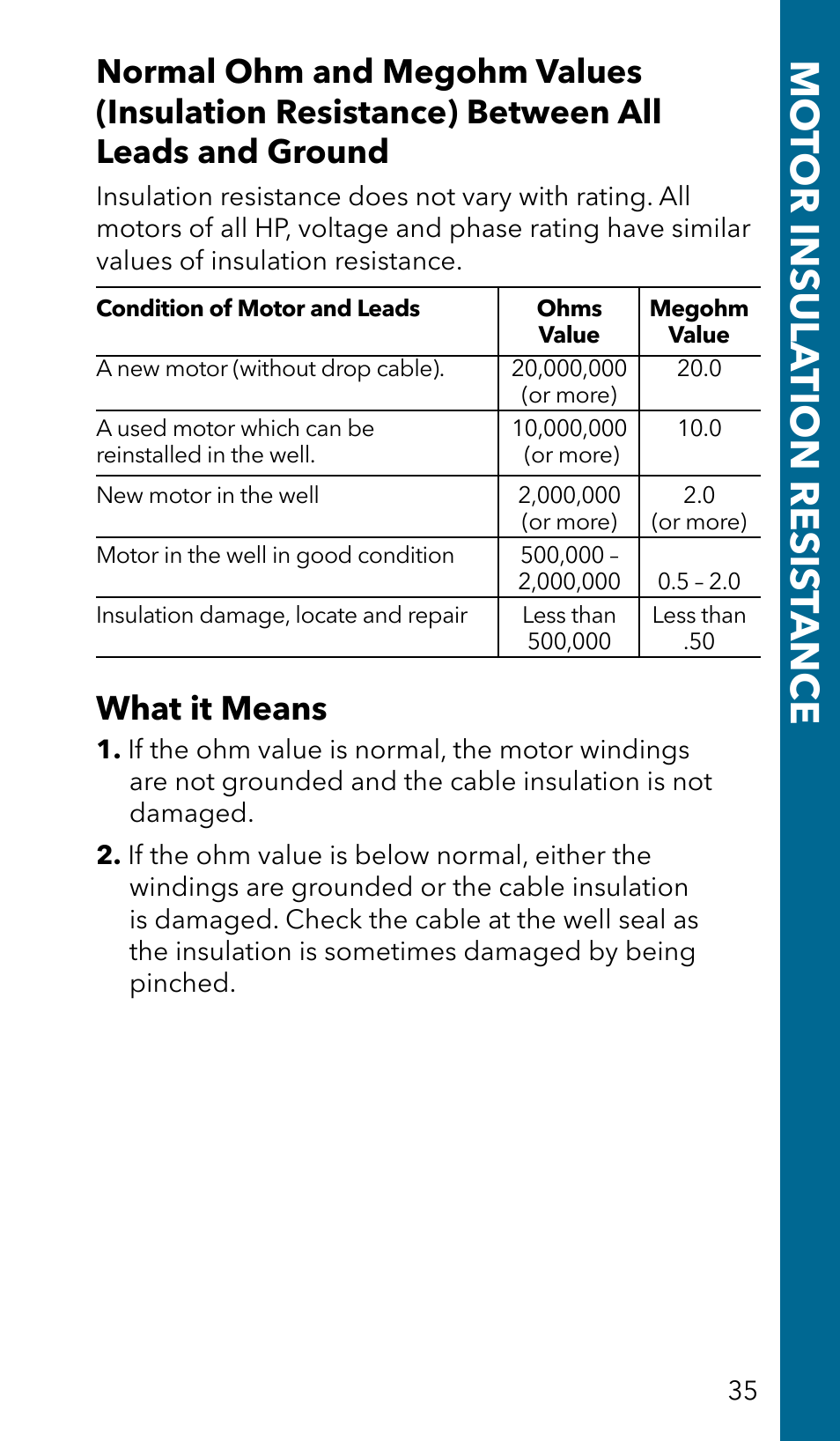 Mo tor insula tion resis tance, What it means | Xylem GSSERVICE R2 Service Manual Submersible Pumps & Jet Pumps User Manual | Page 37 / 100
