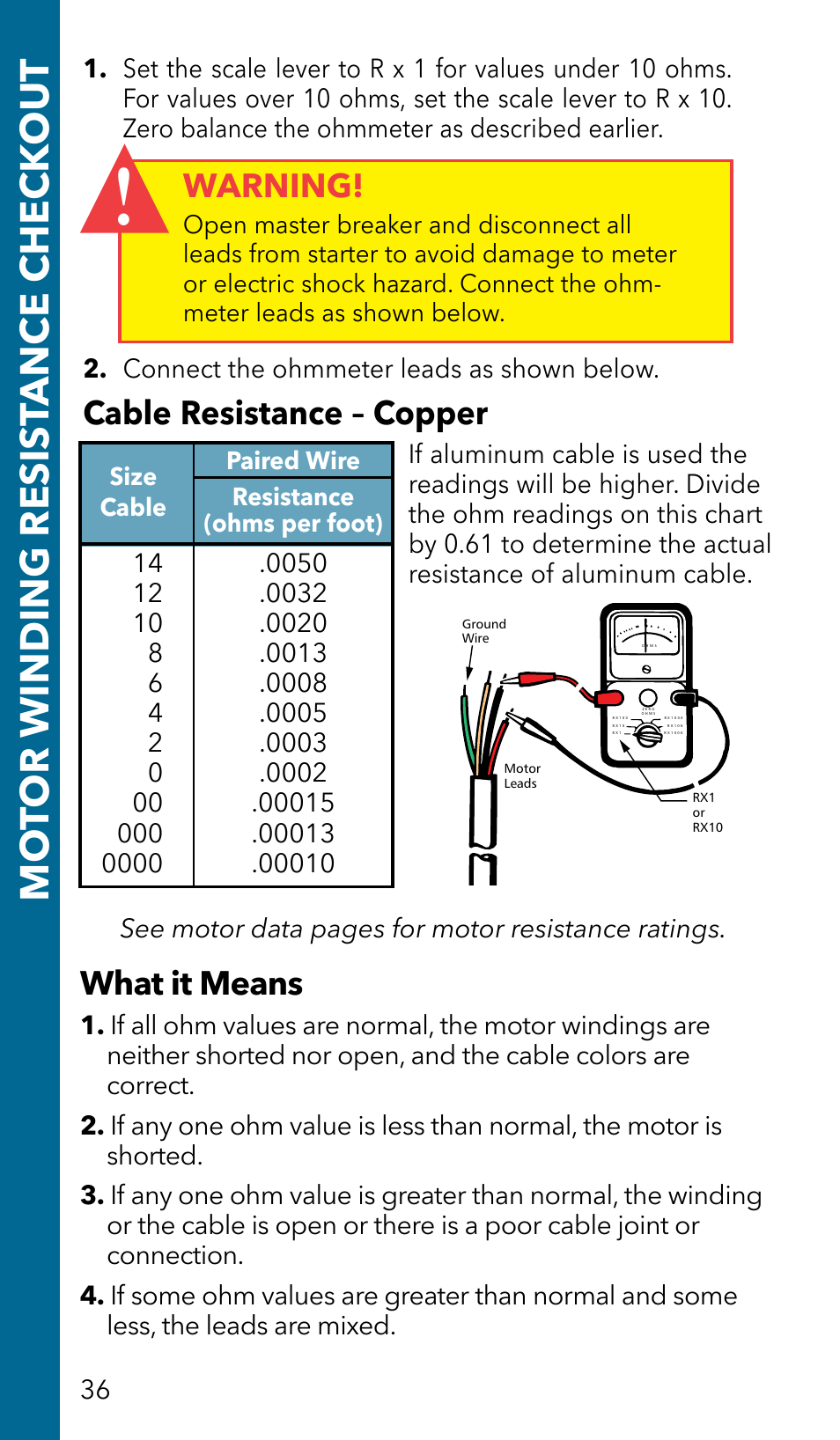 Mo tor winding resis tance check out, Warning, Cable resistance – copper | What it means, Connect the ohmmeter leads as shown below | Xylem GSSERVICE R2 Service Manual Submersible Pumps & Jet Pumps User Manual | Page 38 / 100