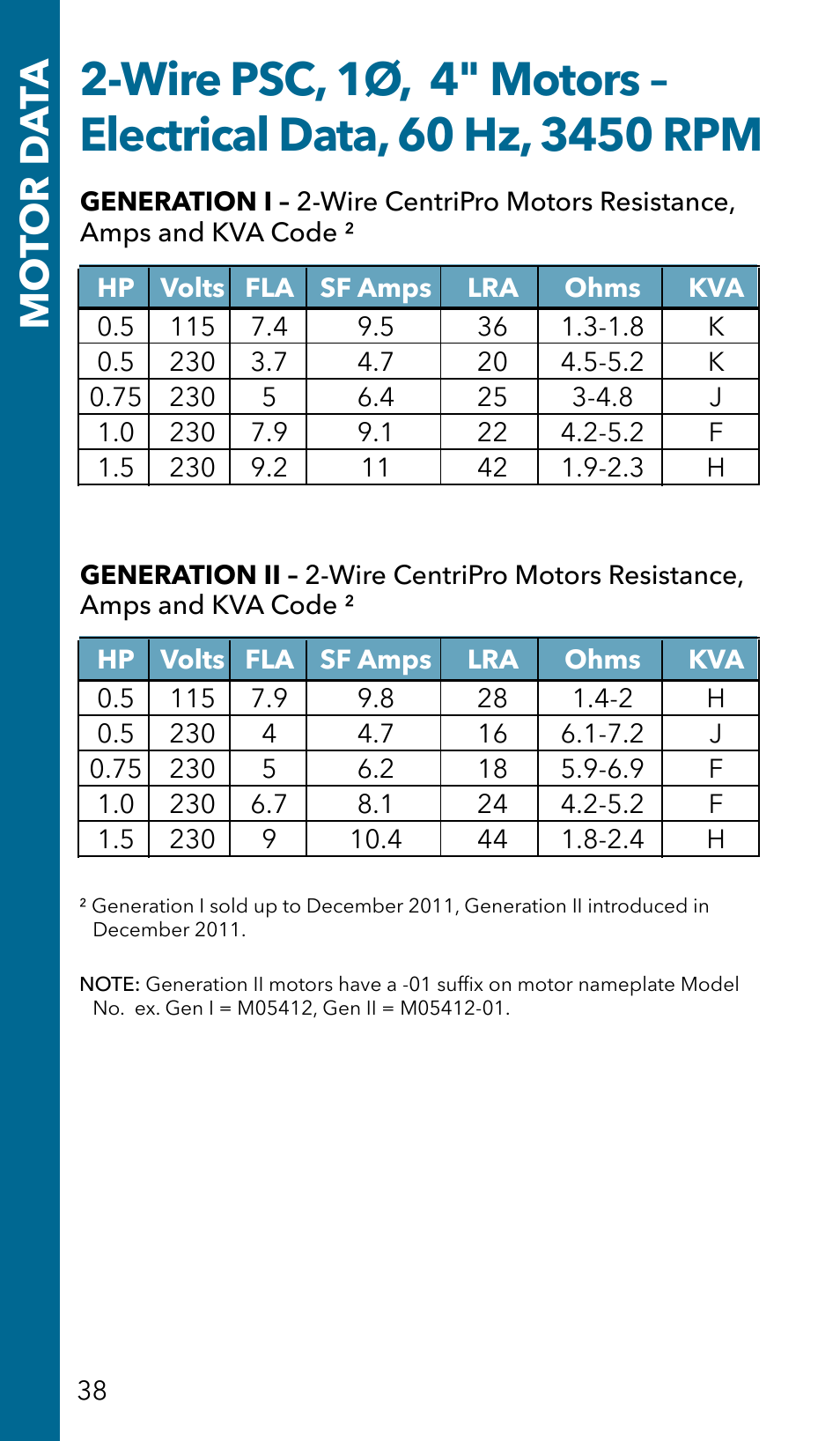 Mo tor d a ta | Xylem GSSERVICE R2 Service Manual Submersible Pumps & Jet Pumps User Manual | Page 40 / 100