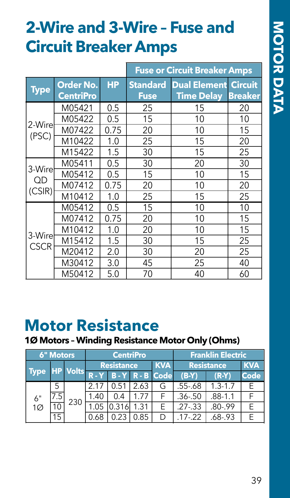 Wire and 3-wire – fuse and circuit breaker amps, Motor resistance, Mo tor d a ta | Xylem GSSERVICE R2 Service Manual Submersible Pumps & Jet Pumps User Manual | Page 41 / 100