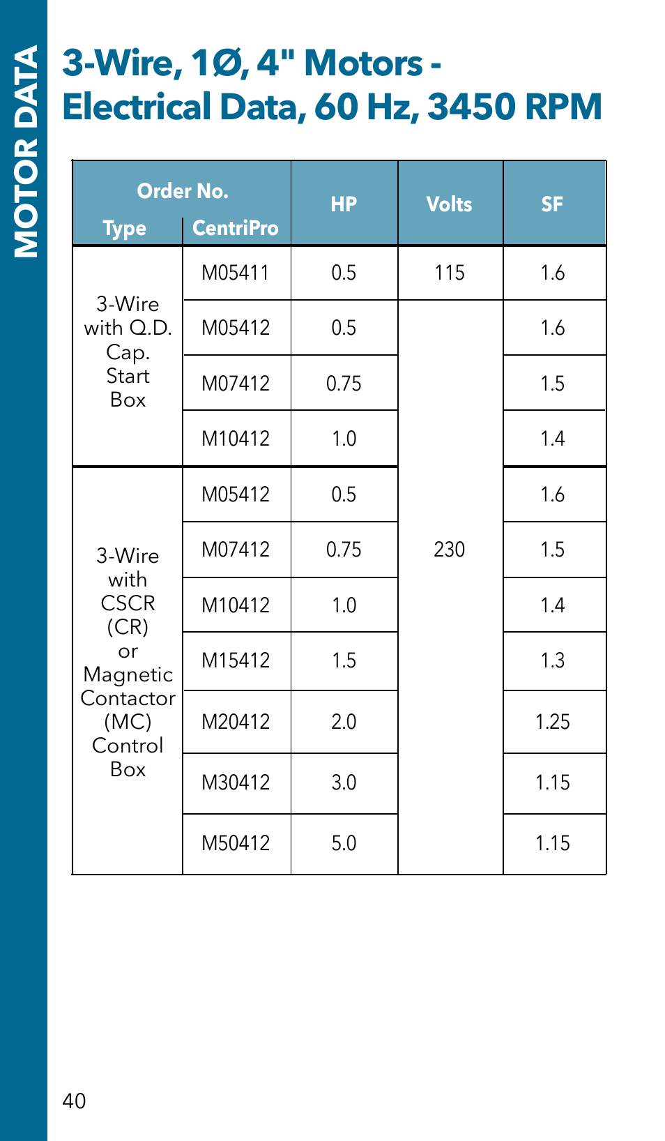 Mo tor d a ta | Xylem GSSERVICE R2 Service Manual Submersible Pumps & Jet Pumps User Manual | Page 42 / 100