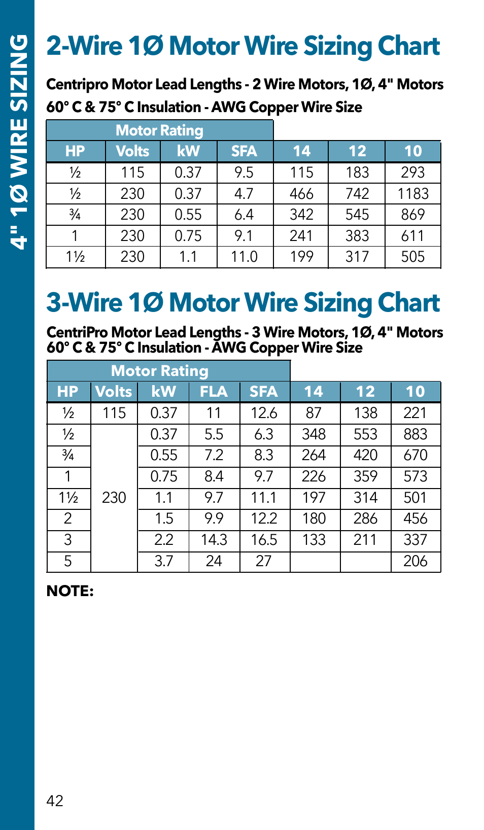 Wire 1ø motor wire sizing chart, 4" 1ø wire sizing | Xylem GSSERVICE R2 Service Manual Submersible Pumps & Jet Pumps User Manual | Page 44 / 100
