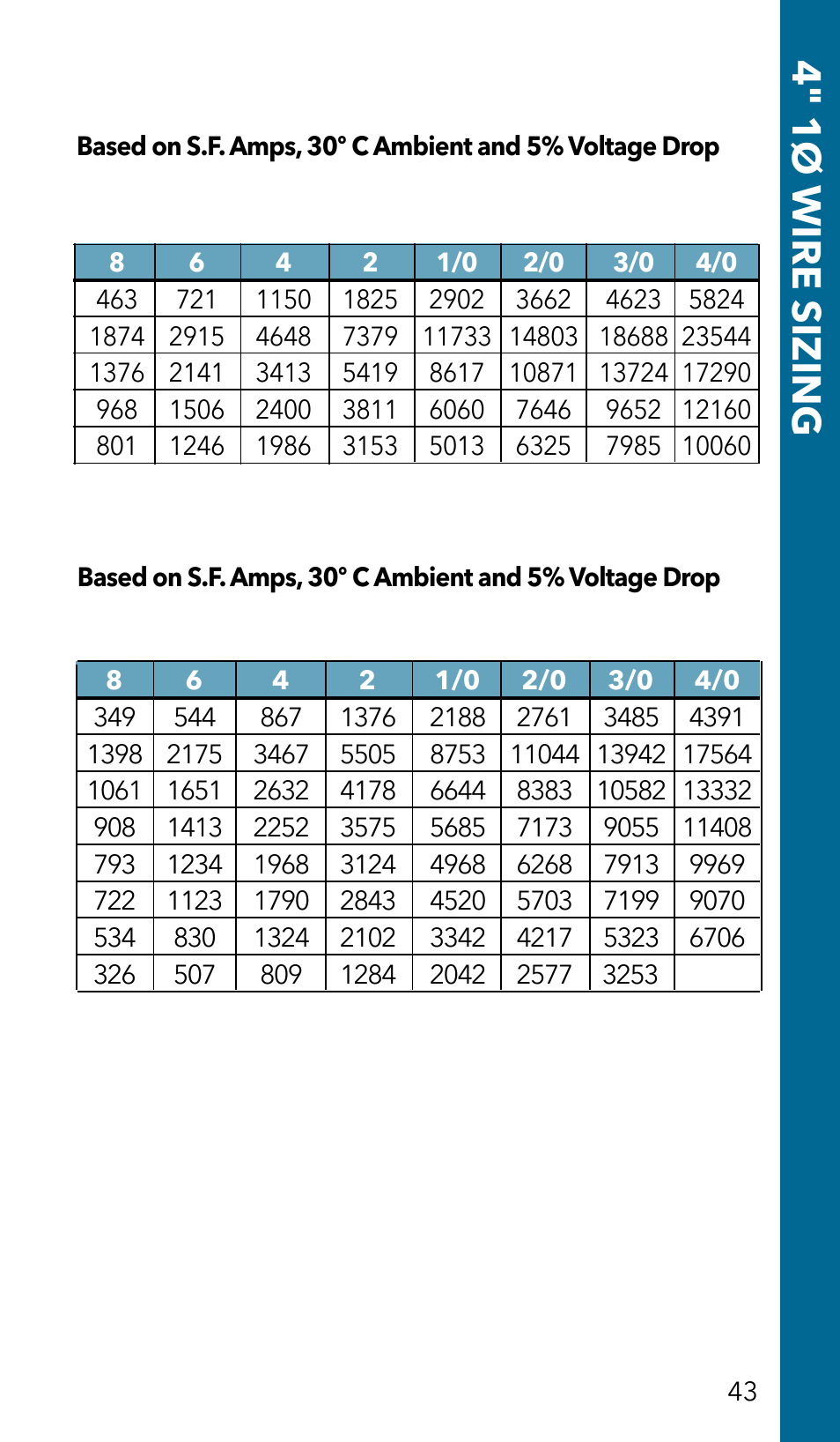 4" 1ø wire sizing | Xylem GSSERVICE R2 Service Manual Submersible Pumps & Jet Pumps User Manual | Page 45 / 100