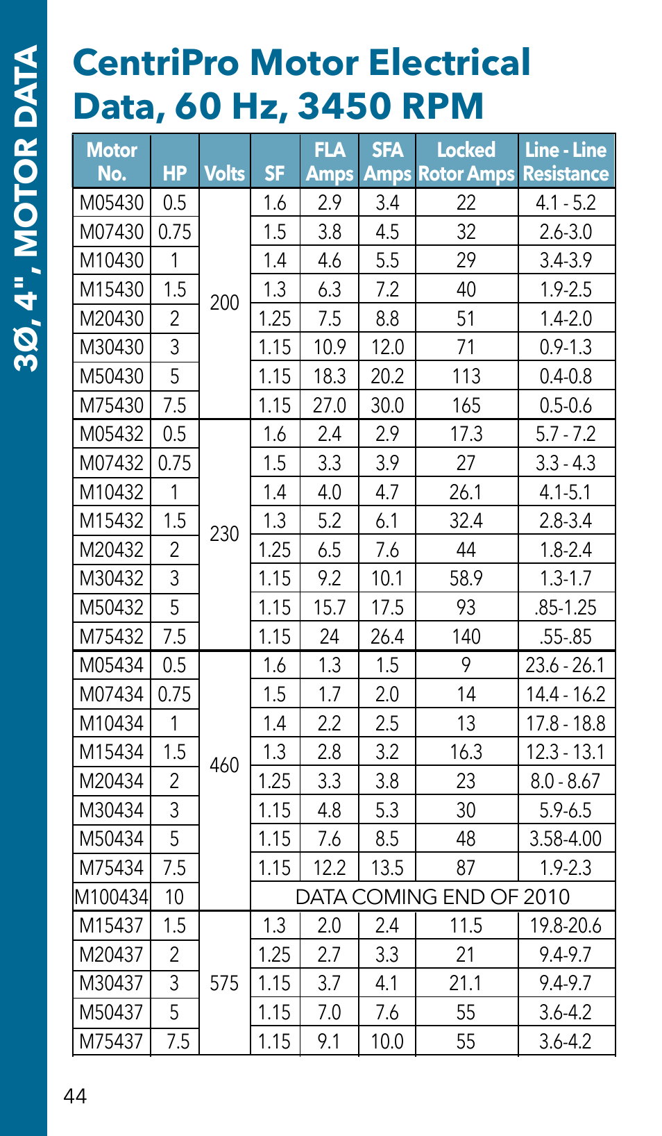 3ø , 4", mo tor d a ta | Xylem GSSERVICE R2 Service Manual Submersible Pumps & Jet Pumps User Manual | Page 46 / 100