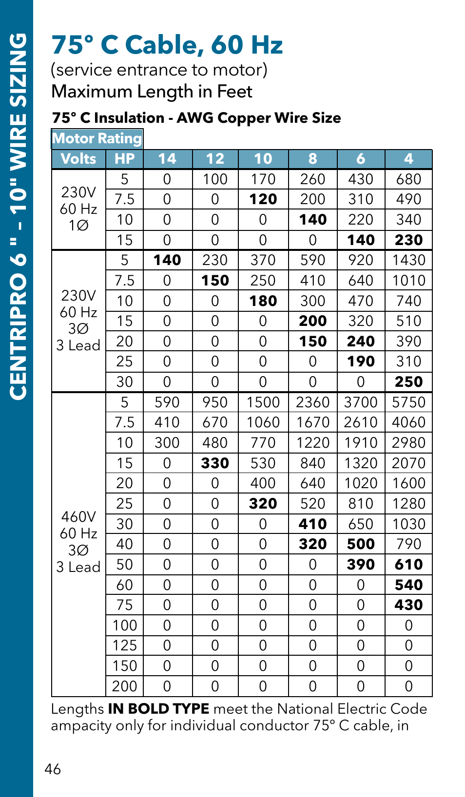 75º c cable, 60 hz, Centripro 6 " – 10" wire sizing, Service entrance to motor) maximum length in feet | Xylem GSSERVICE R2 Service Manual Submersible Pumps & Jet Pumps User Manual | Page 48 / 100
