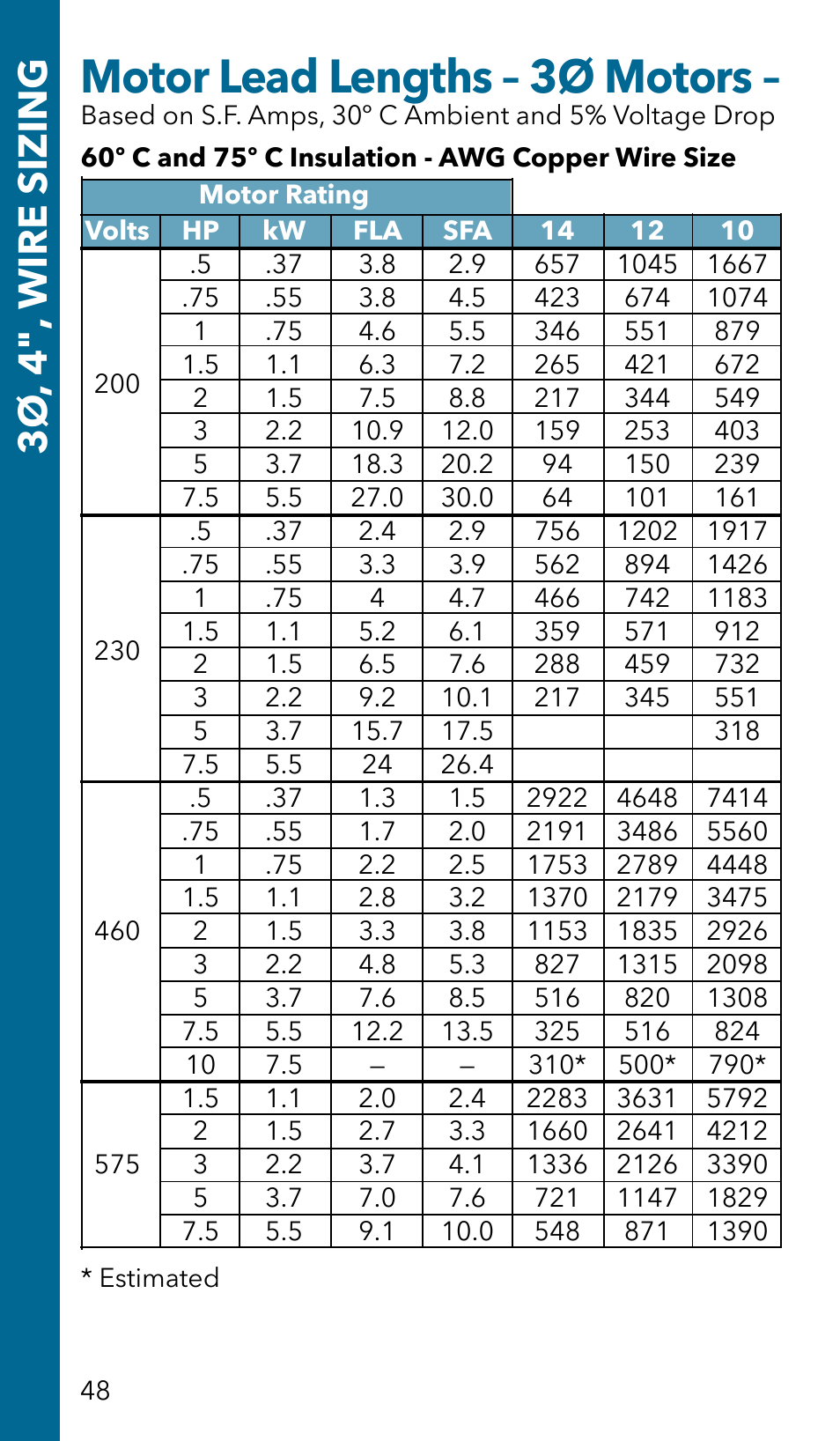 Motor lead lengths – 3ø motors, 3ø , 4", wire sizing | Xylem GSSERVICE R2 Service Manual Submersible Pumps & Jet Pumps User Manual | Page 50 / 100