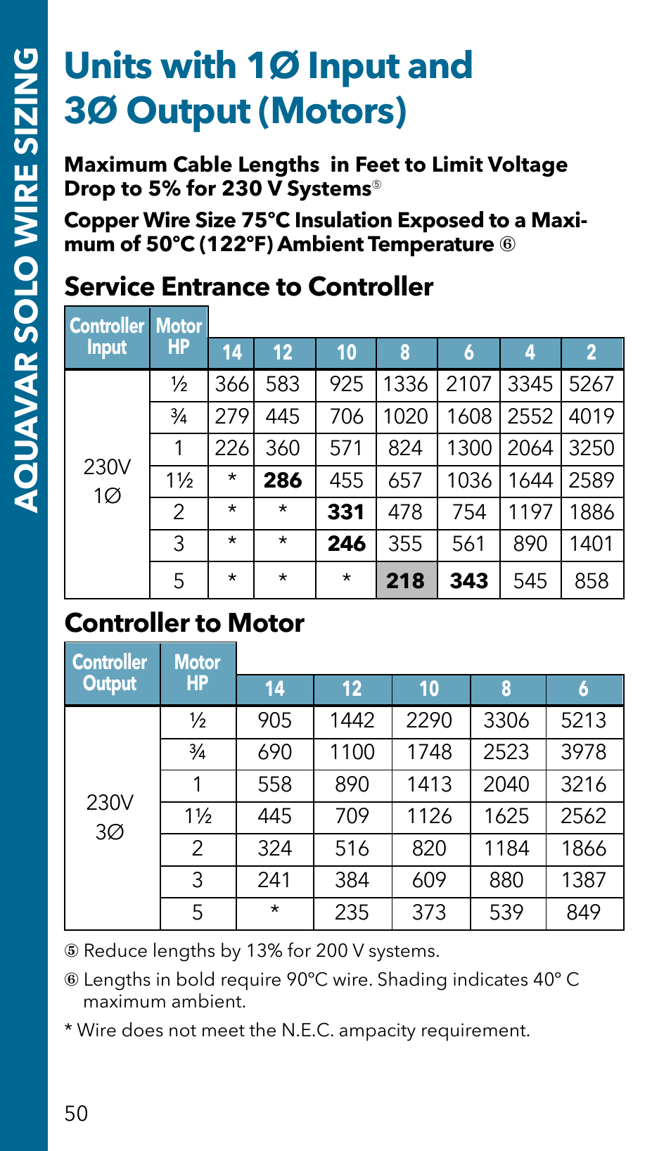 Units with 1ø input and 3ø output (motors), Aqu a v ar sol o wire sizing, Service entrance to controller | Controller to motor | Xylem GSSERVICE R2 Service Manual Submersible Pumps & Jet Pumps User Manual | Page 52 / 100
