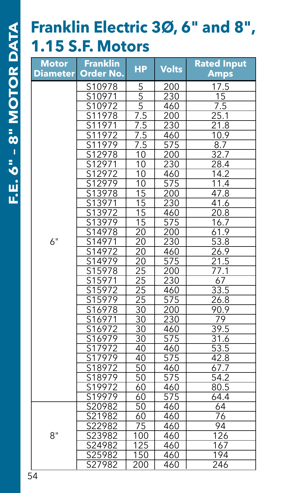 Xylem GSSERVICE R2 Service Manual Submersible Pumps & Jet Pumps User Manual | Page 56 / 100