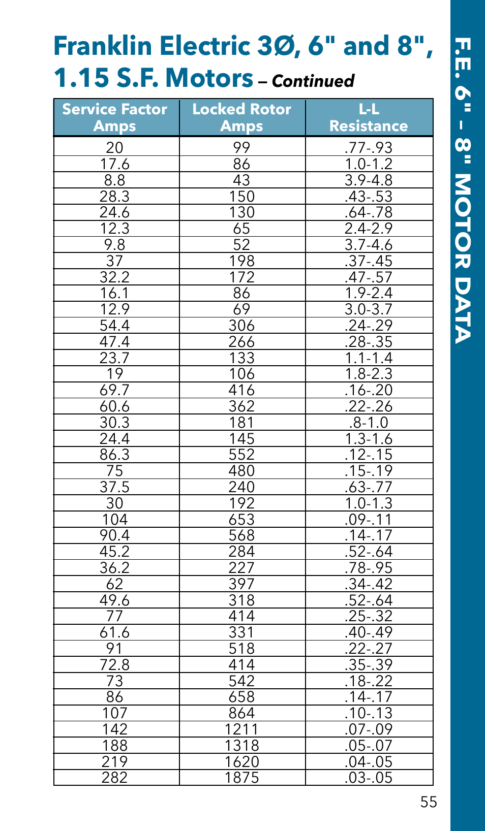 Xylem GSSERVICE R2 Service Manual Submersible Pumps & Jet Pumps User Manual | Page 57 / 100