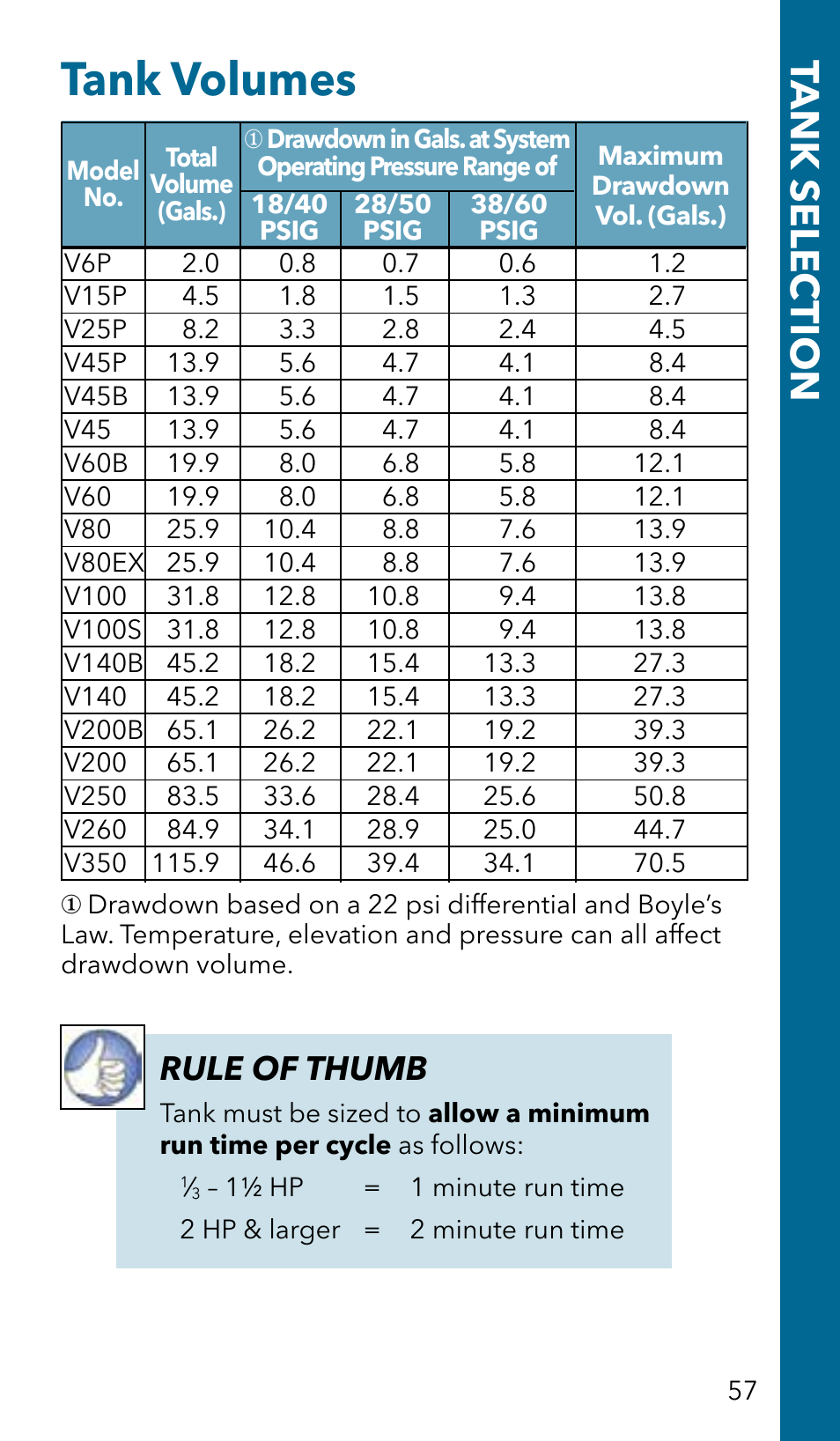 Tank volumes, Tank selec tion, Rule of thumb | Xylem GSSERVICE R2 Service Manual Submersible Pumps & Jet Pumps User Manual | Page 59 / 100