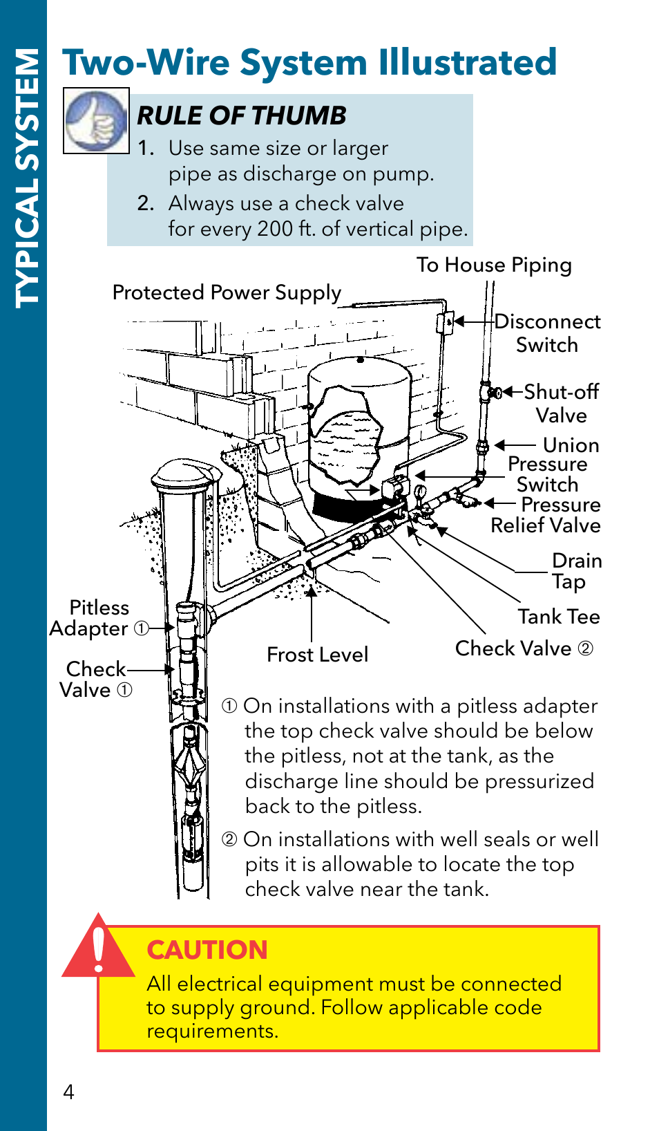 Two-wire system illustrated, Typic al s ys tem, Caution | Rule of thumb | Xylem GSSERVICE R2 Service Manual Submersible Pumps & Jet Pumps User Manual | Page 6 / 100