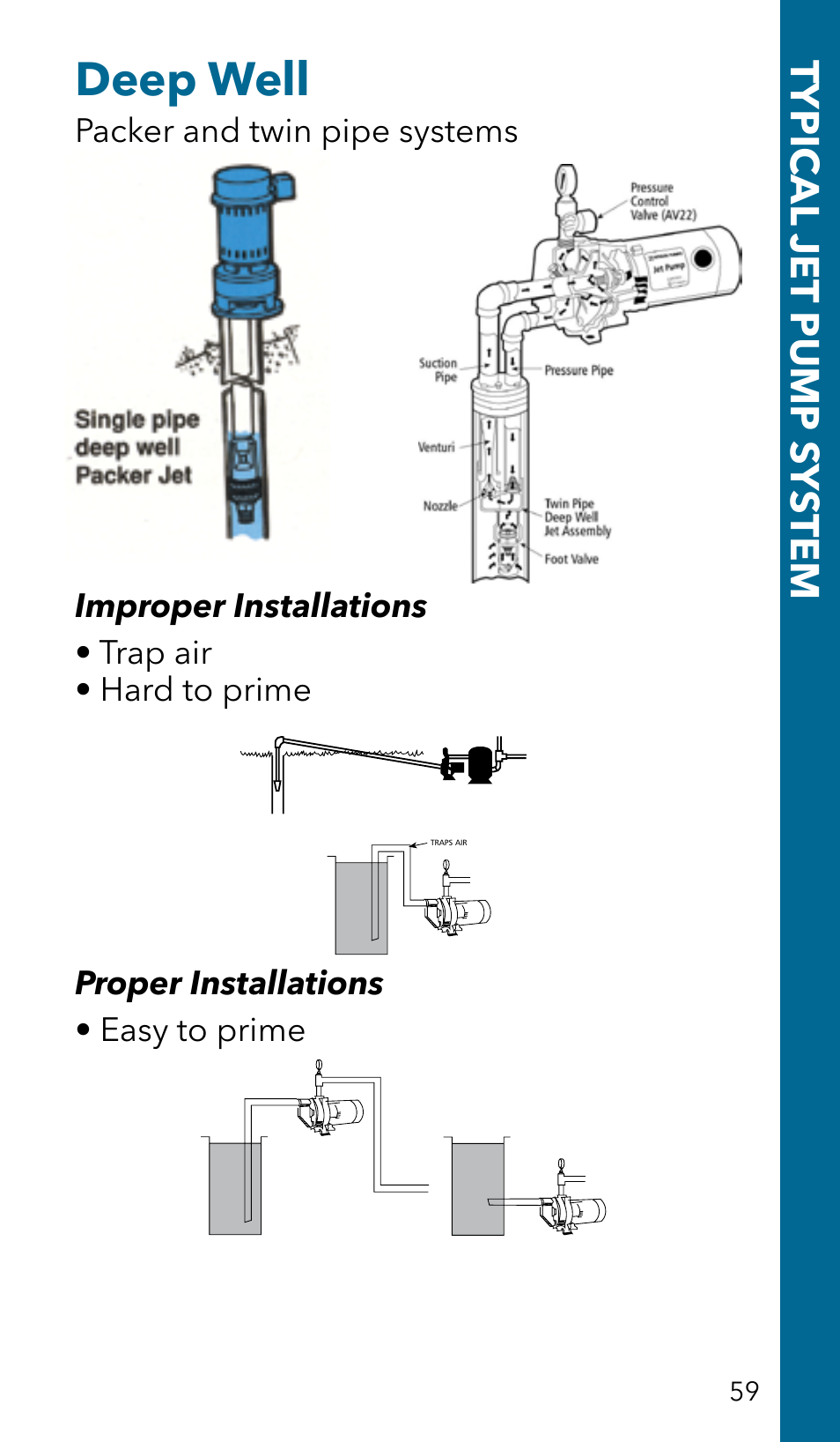 Deep well, Typic al jet pump s ys tem | Xylem GSSERVICE R2 Service Manual Submersible Pumps & Jet Pumps User Manual | Page 61 / 100