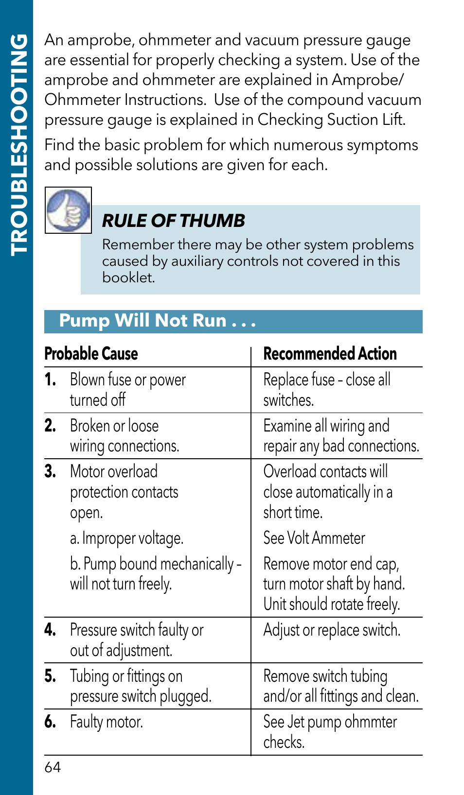 Troubleshoo ting | Xylem GSSERVICE R2 Service Manual Submersible Pumps & Jet Pumps User Manual | Page 66 / 100