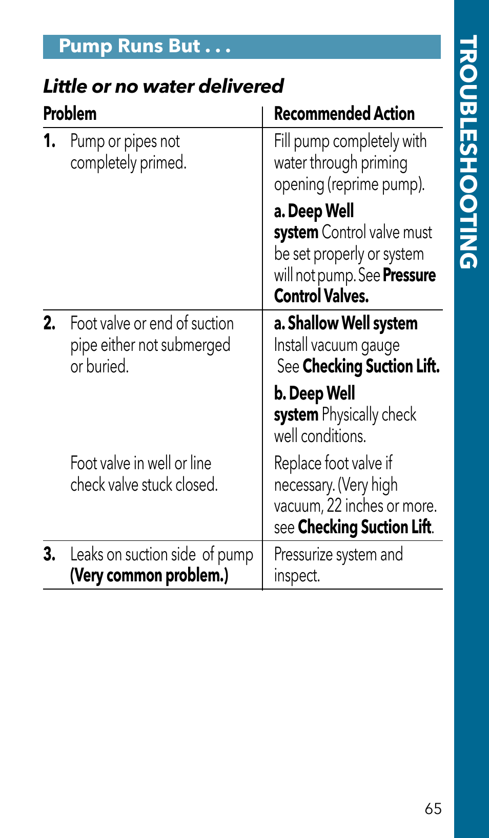 Troubleshoo ting | Xylem GSSERVICE R2 Service Manual Submersible Pumps & Jet Pumps User Manual | Page 67 / 100