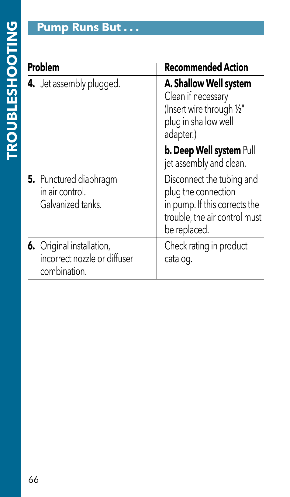 Troubleshoo ting | Xylem GSSERVICE R2 Service Manual Submersible Pumps & Jet Pumps User Manual | Page 68 / 100