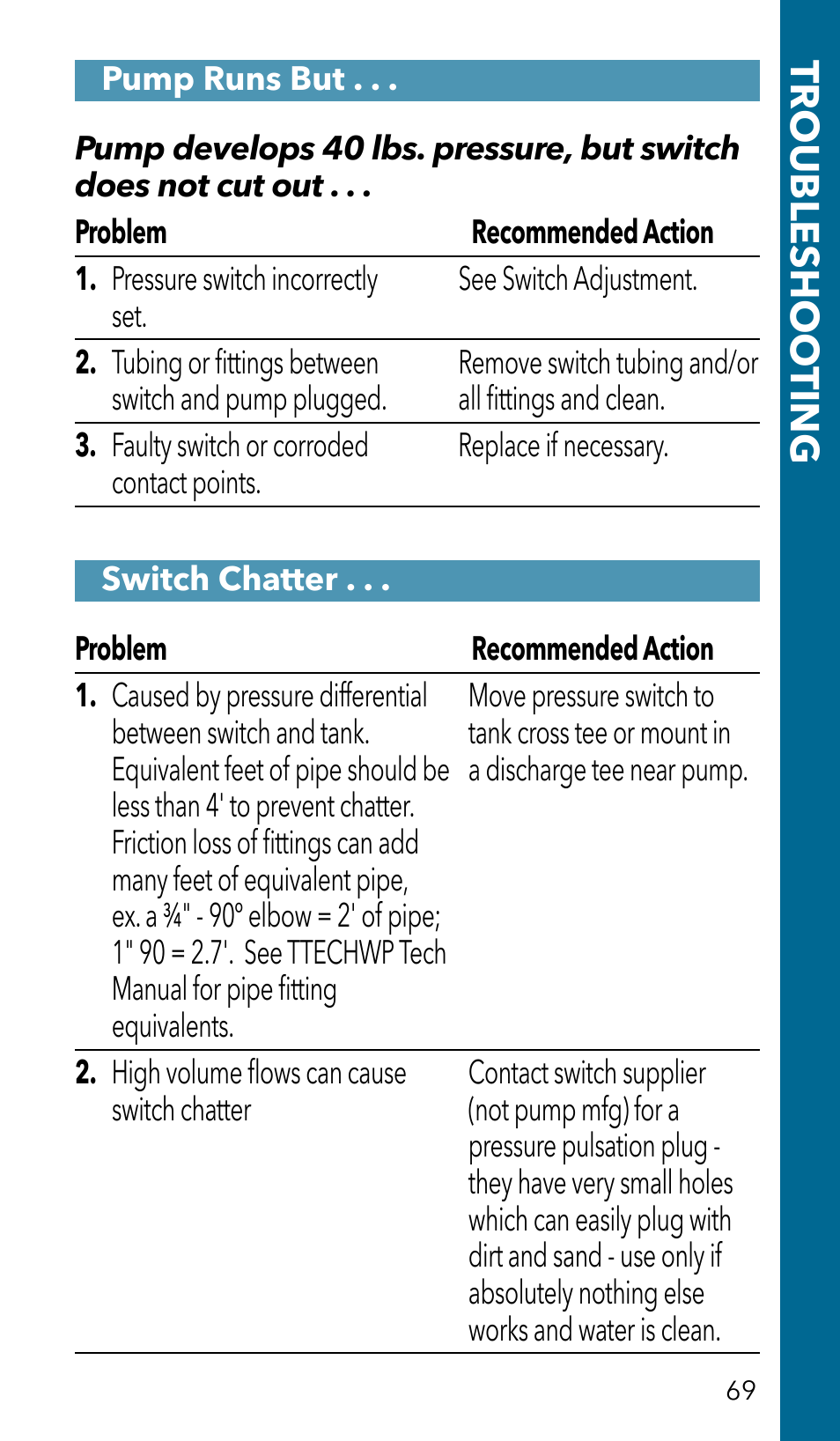 Troubleshoo ting | Xylem GSSERVICE R2 Service Manual Submersible Pumps & Jet Pumps User Manual | Page 71 / 100