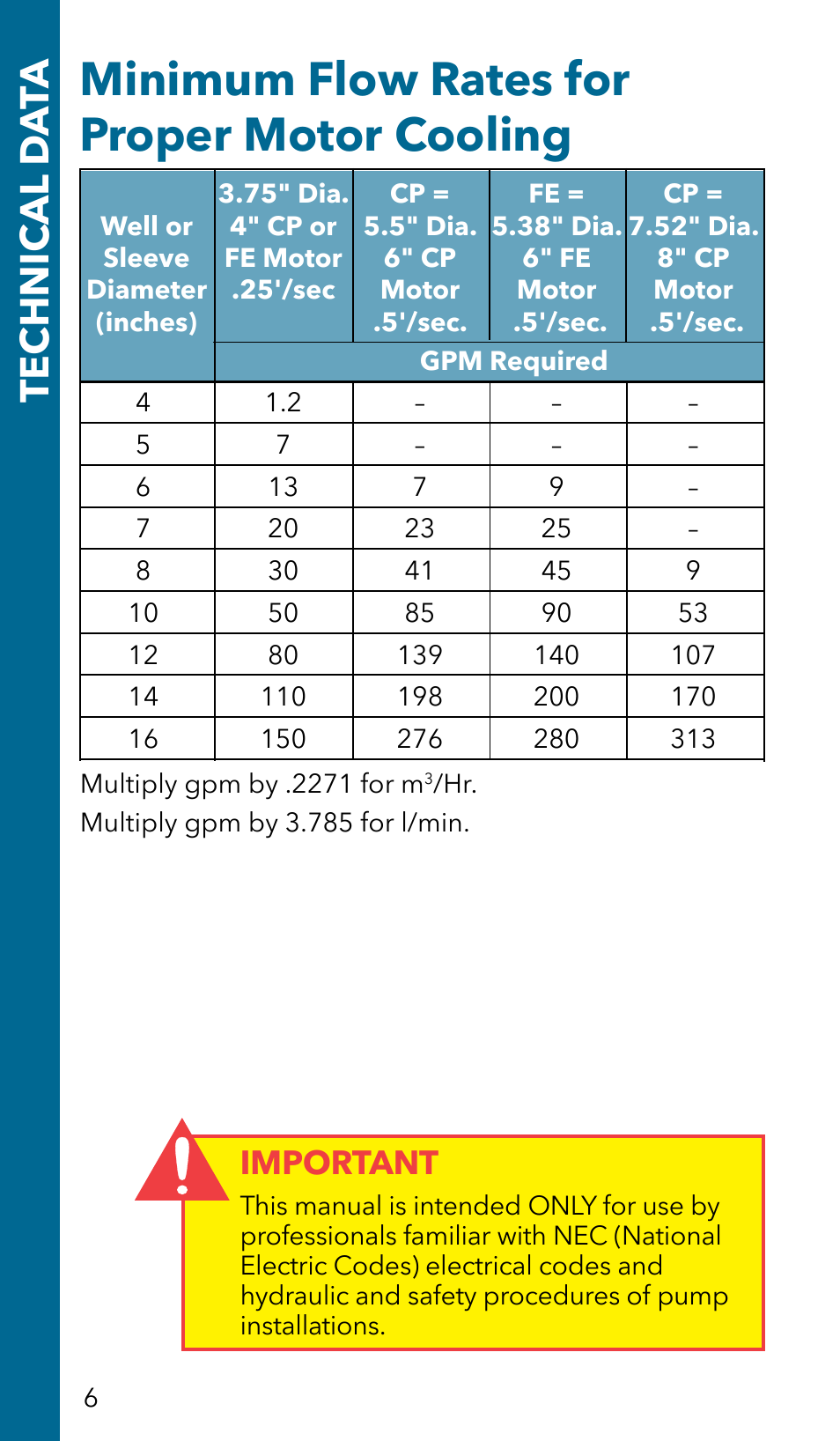 Minimum flow rates for proper motor cooling, Technic al d a ta, Important | Xylem GSSERVICE R2 Service Manual Submersible Pumps & Jet Pumps User Manual | Page 8 / 100