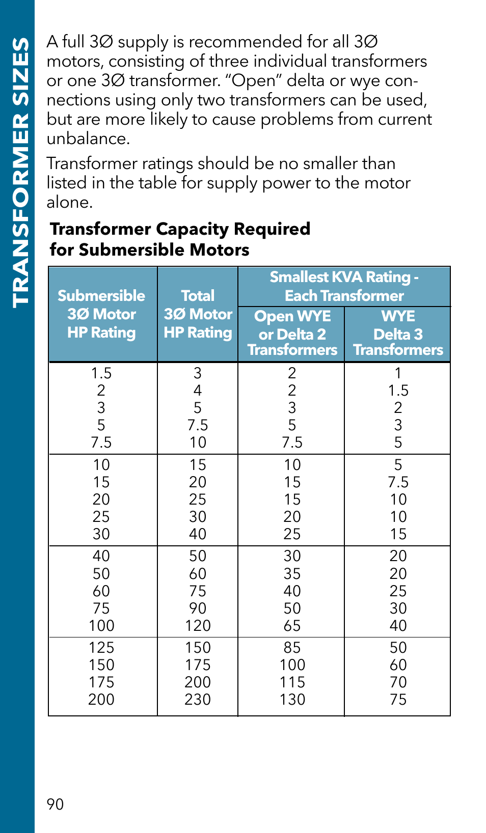 Transformer sizes | Xylem GSSERVICE R2 Service Manual Submersible Pumps & Jet Pumps User Manual | Page 92 / 100