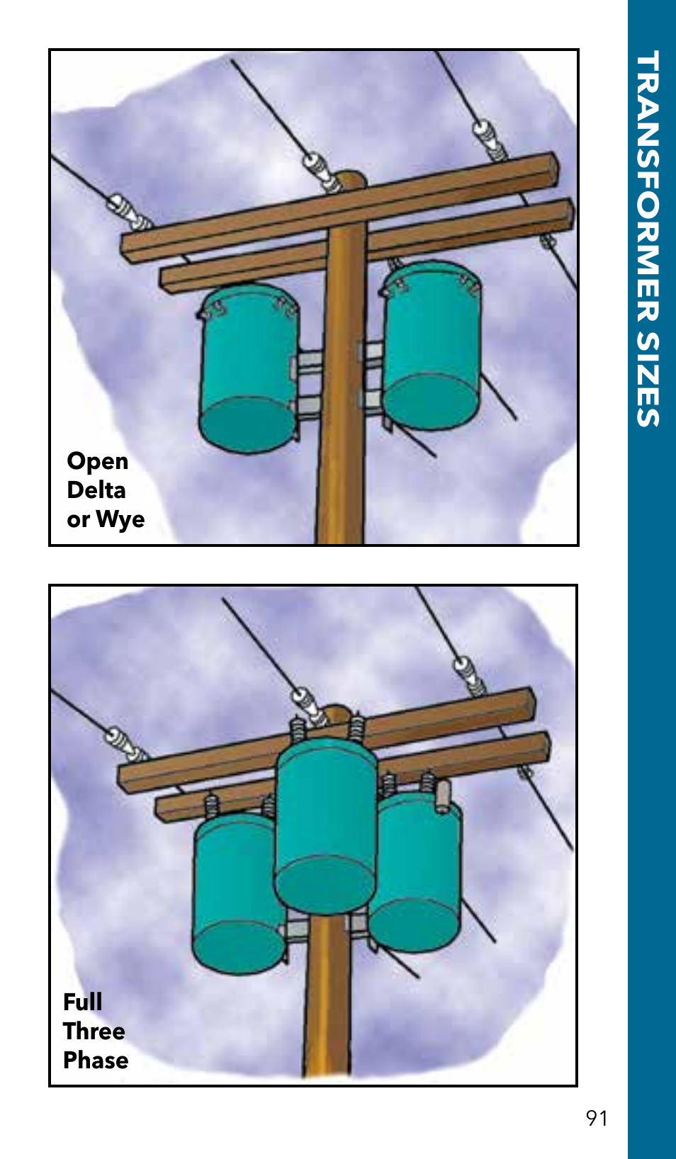 Transformer sizes | Xylem GSSERVICE R2 Service Manual Submersible Pumps & Jet Pumps User Manual | Page 93 / 100