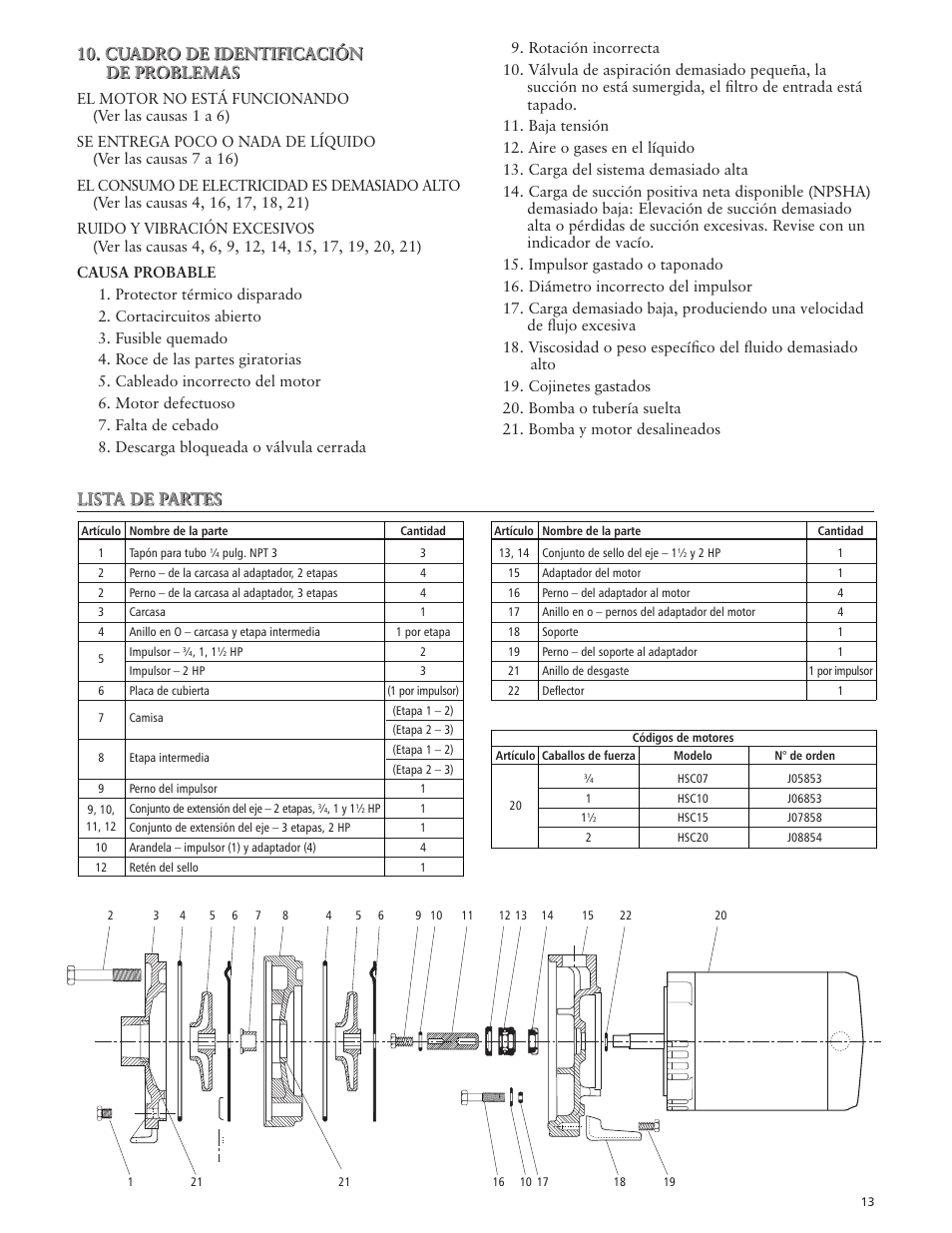 Cuadro de identificación de problemas, Lista de partes | Xylem IM008 R03 Model HSC User Manual | Page 13 / 24