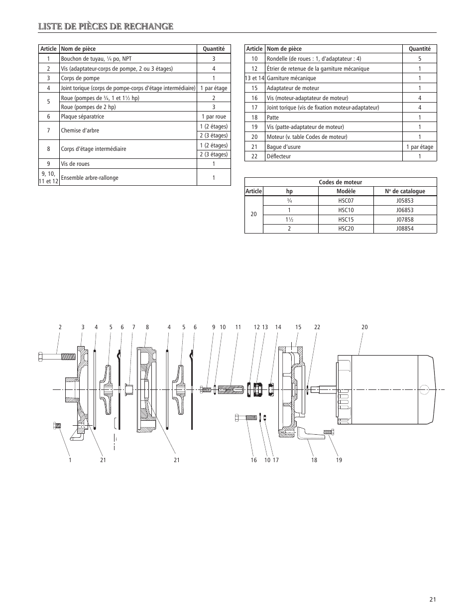 Liste de pièces de rechange | Xylem IM008 R03 Model HSC User Manual | Page 21 / 24
