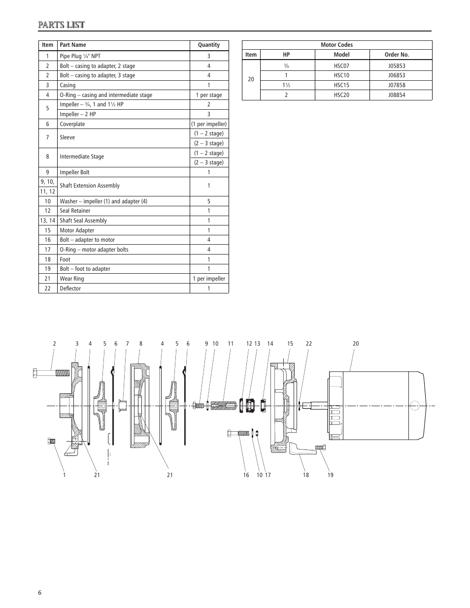 Parts list | Xylem IM008 R03 Model HSC User Manual | Page 6 / 24