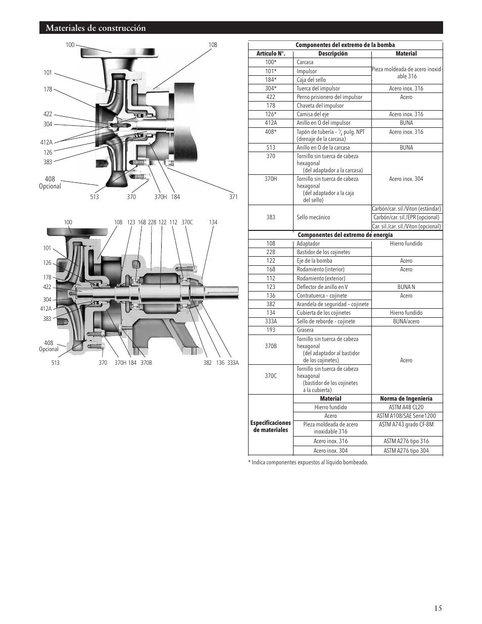 Materiales de construcción | Xylem IM009 R02 Model 3657/3757 User Manual | Page 15 / 24