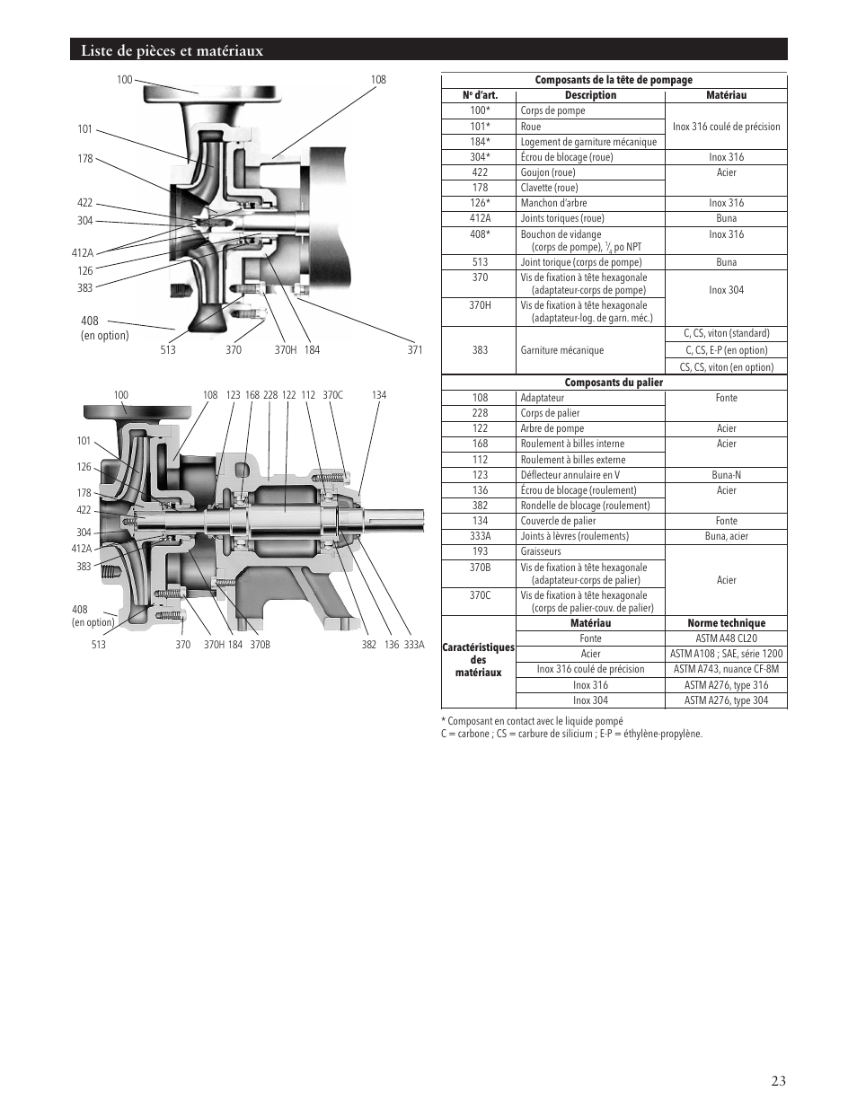Liste de pièces et matériaux | Xylem IM009 R02 Model 3657/3757 User Manual | Page 23 / 24