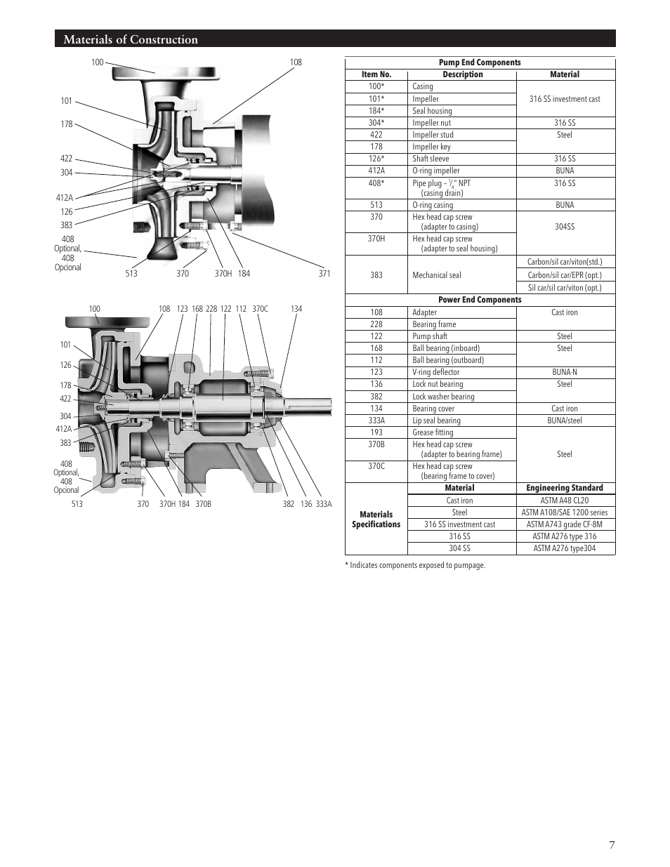 Materials of construction | Xylem IM009 R02 Model 3657/3757 User Manual | Page 7 / 24