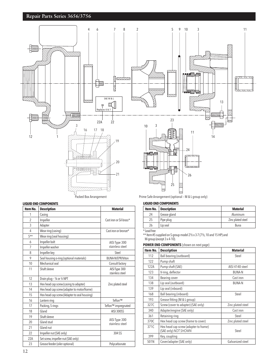 Xylem IM010 R08 Model 3656/3756 User Manual | Page 12 / 48