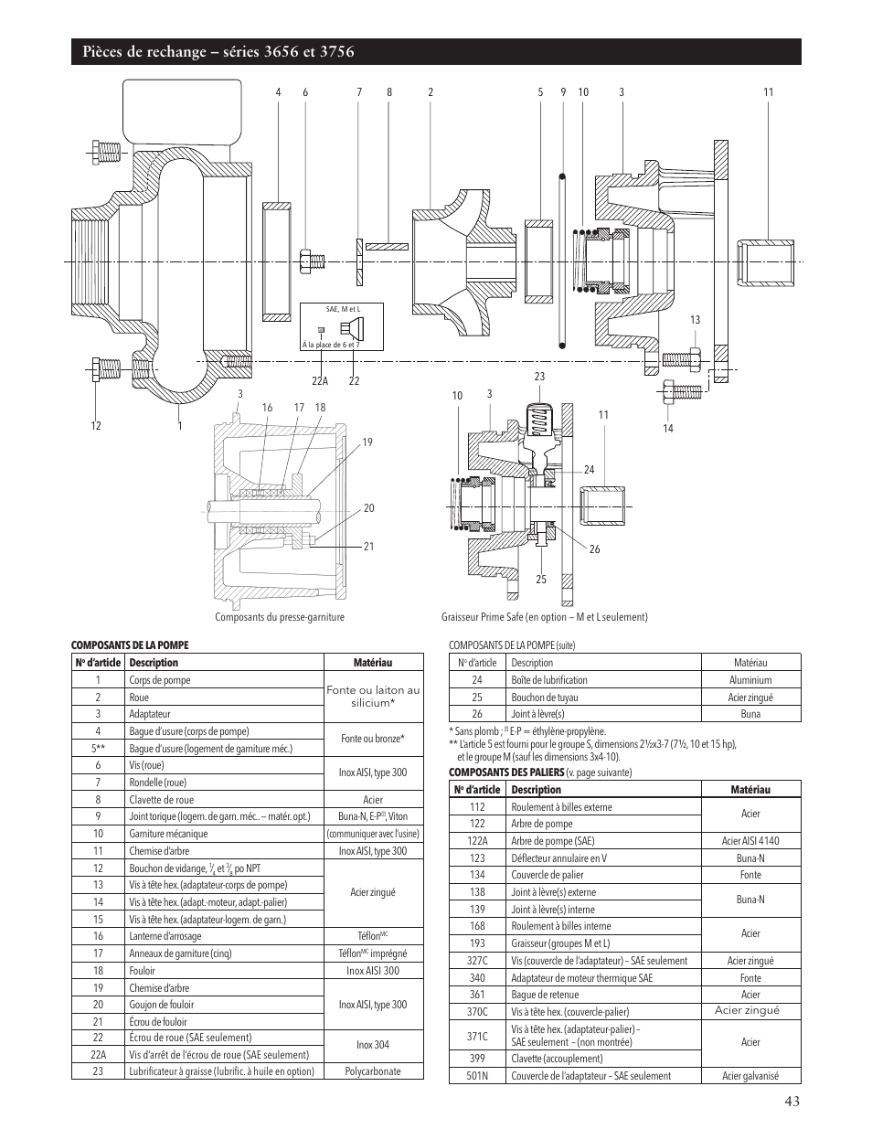 Xylem IM010 R08 Model 3656/3756 User Manual | Page 43 / 48