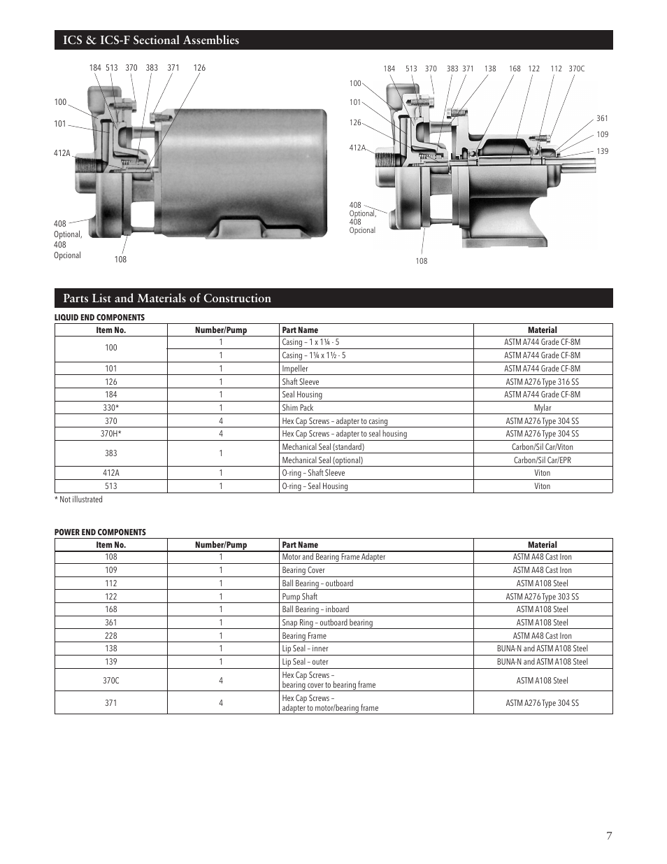 Parts list and materials of construction | Xylem IM011 R05 Model ICS/ICS-F User Manual | Page 7 / 32