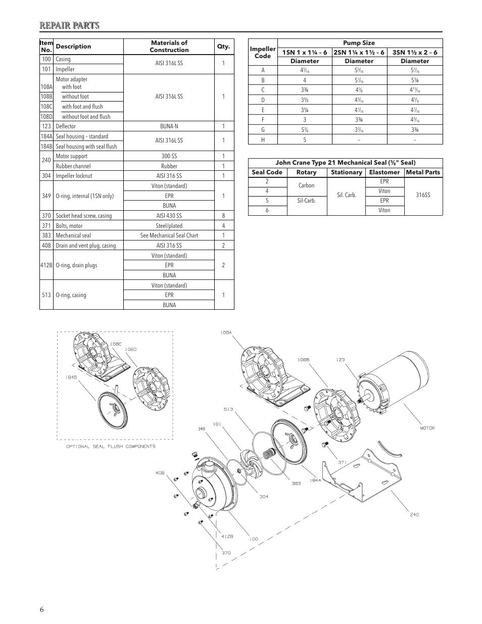 Repair parts | Xylem IM012 R05 Model NPO User Manual | Page 6 / 24