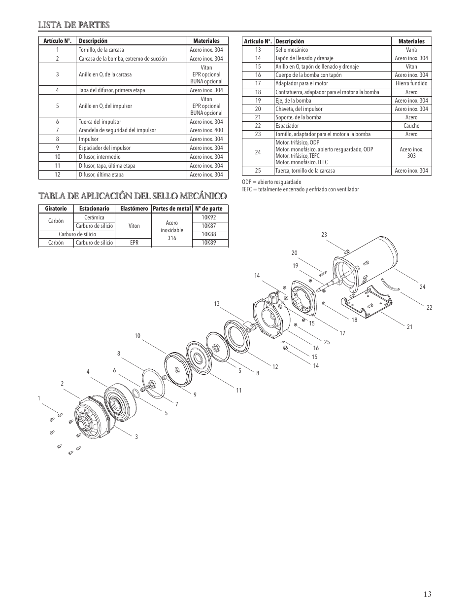 Tabla de aplicación del sello mecánico, Lista de partes | Xylem IM024 R06 Model LC User Manual | Page 13 / 24