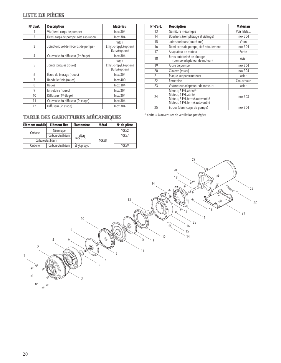 Table des garnitures mécaniques, Liste de pièces | Xylem IM024 R06 Model LC User Manual | Page 20 / 24