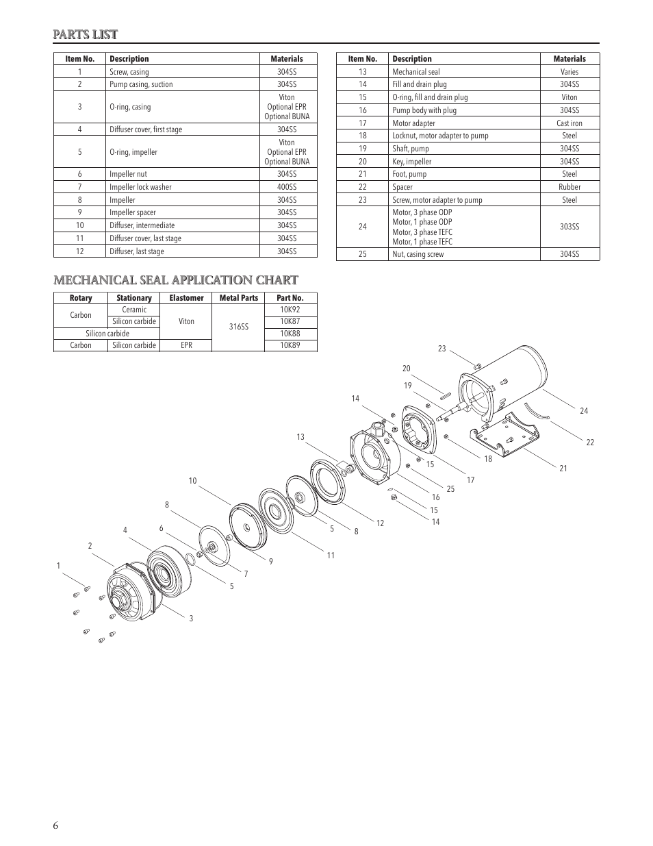 Mechanical seal application chart, Parts list | Xylem IM024 R06 Model LC User Manual | Page 6 / 24