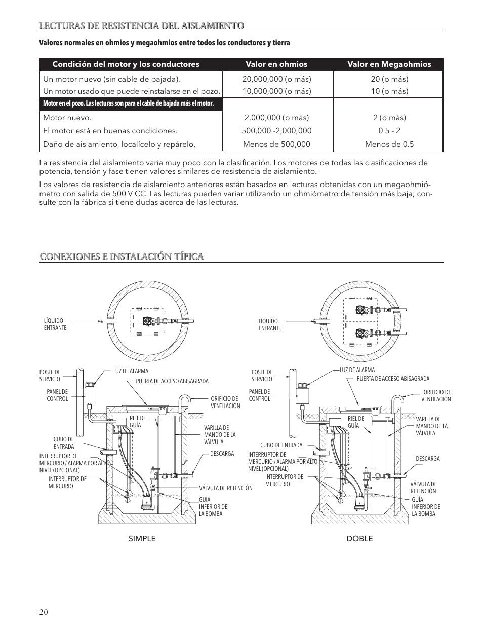 Lecturas de resistencia del aislamiento, Conexiones e instalación típica | Xylem IM038 R05 Single Phase Single Seal Grinder Pump User Manual | Page 20 / 36
