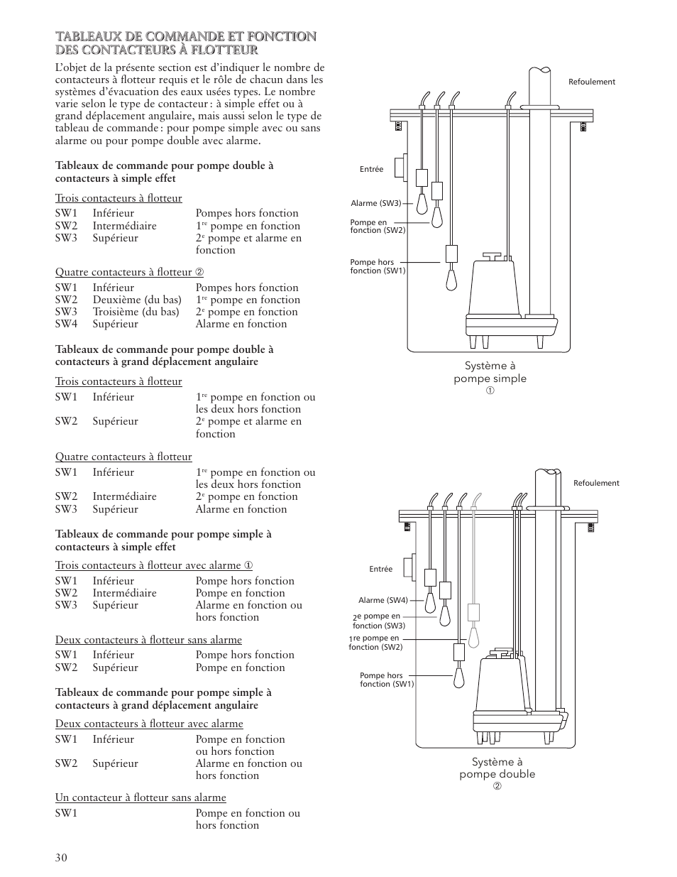 Xylem IM038 R05 Single Phase Single Seal Grinder Pump User Manual | Page 30 / 36