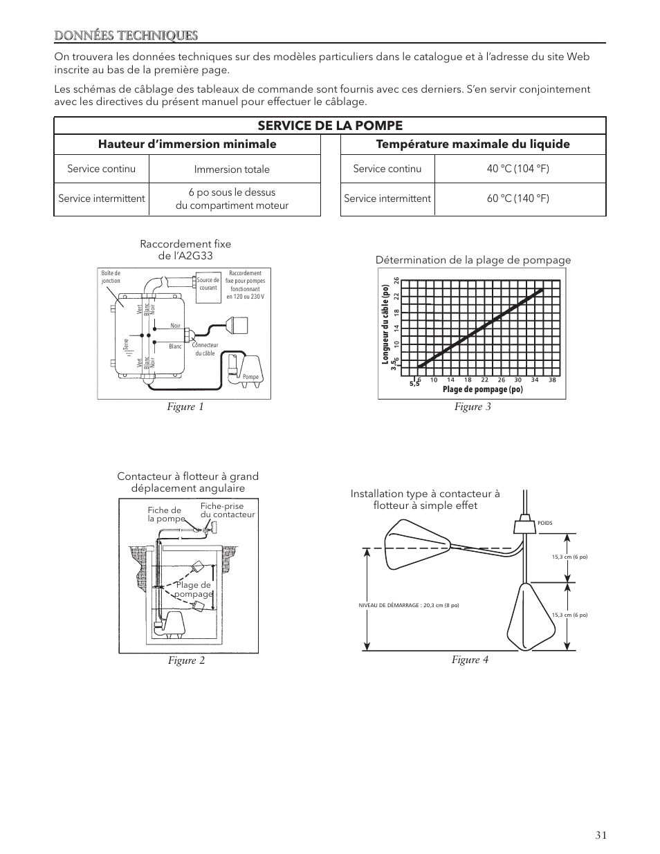 Service de la pompe, Données techniques, Hauteur d’immersion minimale | Température maximale du liquide | Xylem IM038 R05 Single Phase Single Seal Grinder Pump User Manual | Page 31 / 36