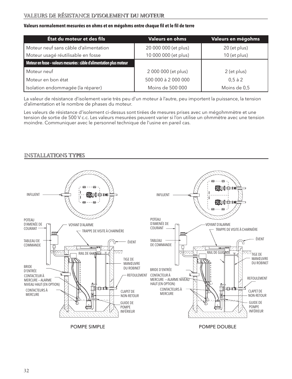 Valeurs de résistance d’isolement du moteur, Installations types | Xylem IM038 R05 Single Phase Single Seal Grinder Pump User Manual | Page 32 / 36