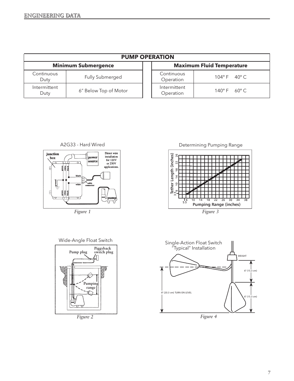 Pump operation | Xylem IM038 R05 Single Phase Single Seal Grinder Pump User Manual | Page 7 / 36