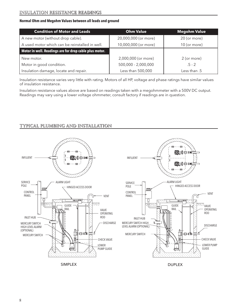 Xylem IM038 R05 Single Phase Single Seal Grinder Pump User Manual | Page 8 / 36