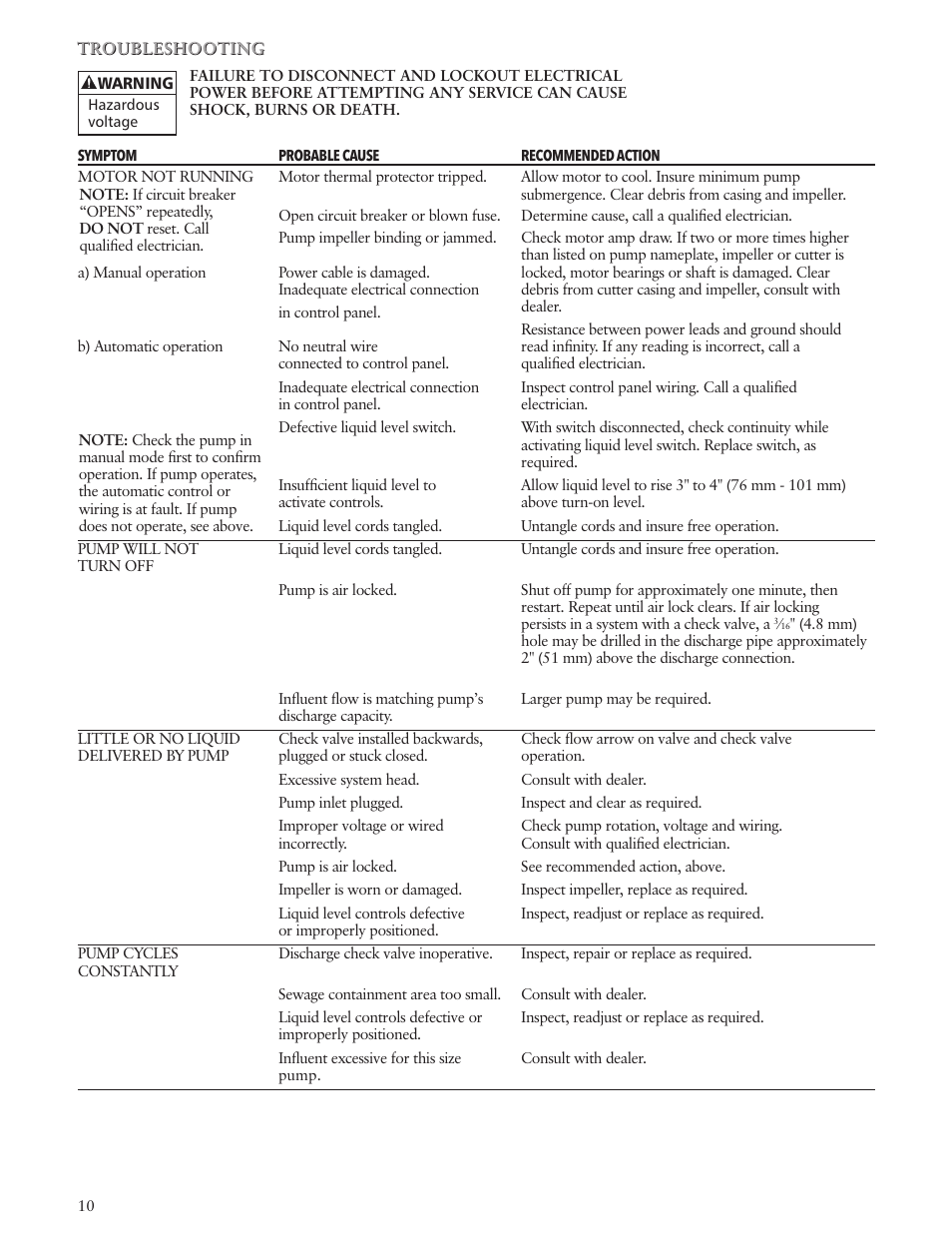Xylem IM039 R04 Grinder Pumps 10 and 30 1_1/4 Discharge User Manual | Page 10 / 36