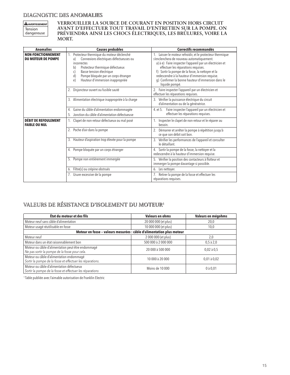 Valeurs de résistance d’isolement du moteur, Diagnostic des anomalies | Xylem IM045 R03 High Head Effluent Pumps User Manual | Page 15 / 16